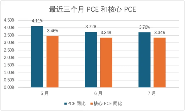 重新認識迴歸本質的美聯儲