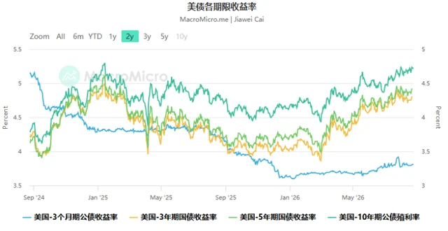 美联储即将具备降息的所有条件