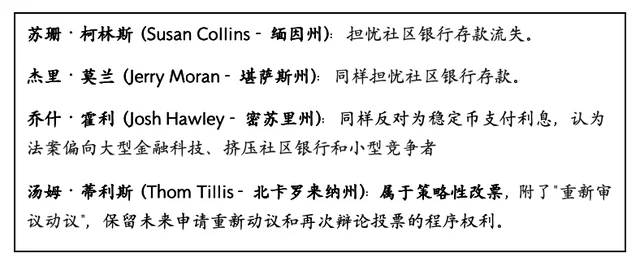 清晰法案折戟，博弈还在继续