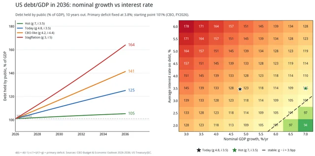 Discussion of the Fed and Treasury(2)